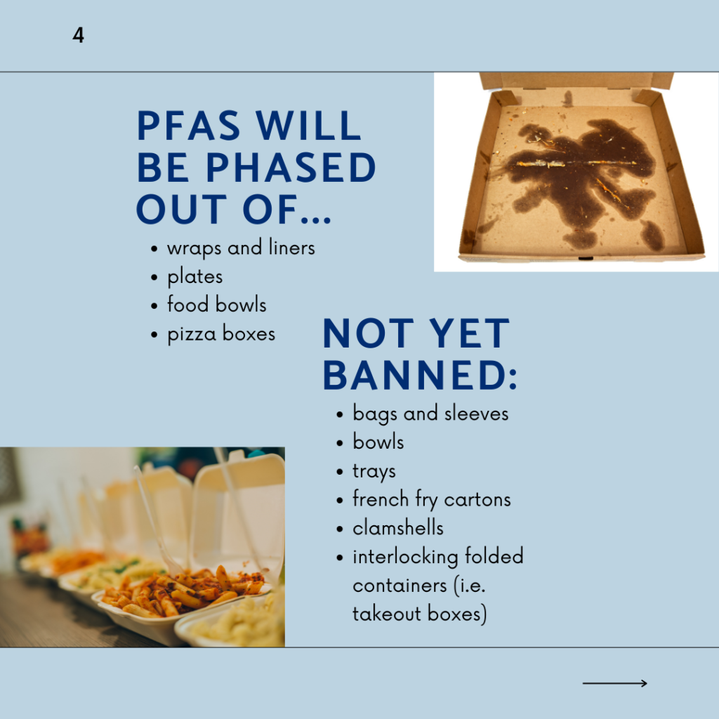PFAS will be phased out of: wraps and liners, plates, food bowls, and pizza boxes. Not yet banned: bags and sleeves, bowls, trays, french fry cartons, clamshells, interlocking folding containers (i.e. takeout boxes)